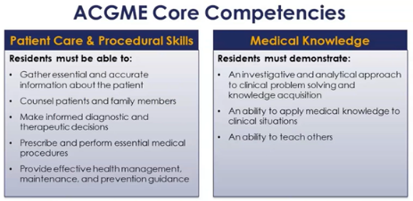 ACGME Core Competencies
