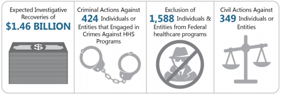 OIG Semiannual report 2018