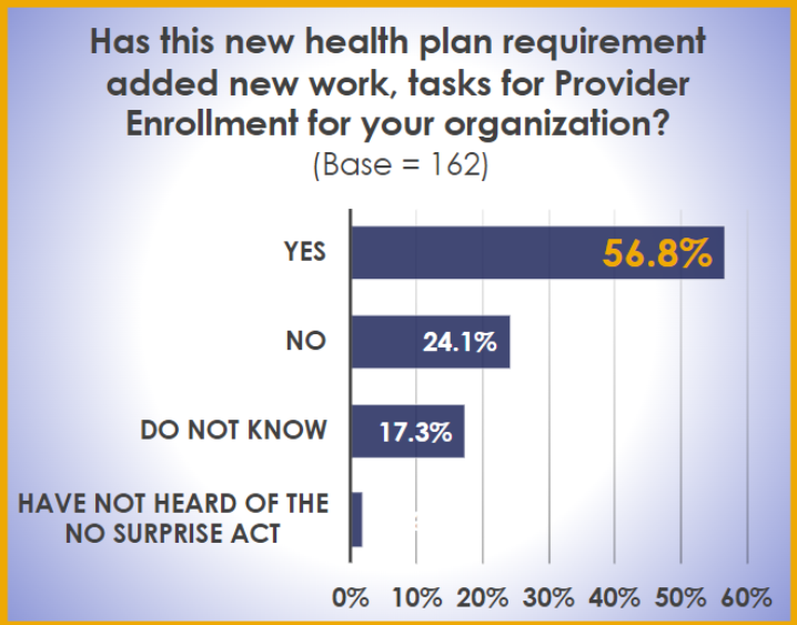 What Todays Provider Enrollment Experts are Saying about the no surprises act
