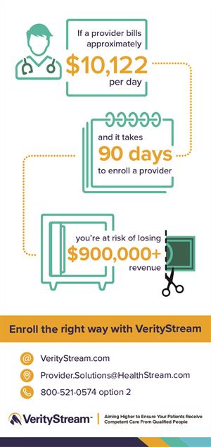 Terrifying Tales of Medical Group Provider Enrollment Gone Wrong Infographic